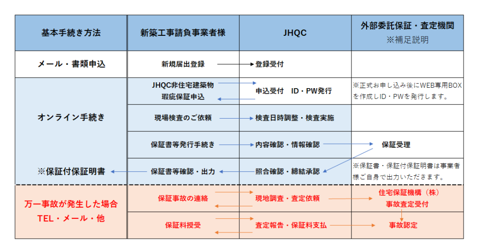 JHQC非住宅建築物瑕疵保証 - 日本住宅品質検査センター株式会社 